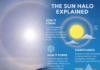 Experts Explain Unusual Multiple Sun Appearance Spotted Over Jos, Plateau state, on Wednesday (Video)